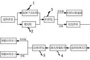 锂电池的激光焊接方法