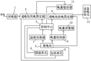 用于延长锂电池使用寿命的控制装置