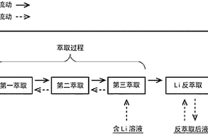 锂回收方法