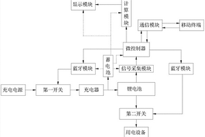 锂电池充放电管理系统