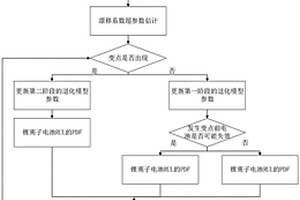 基于两阶段Wiener过程的锂离子电池RUL预测方法