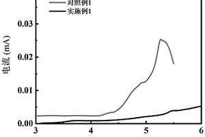 适用于锂电池的富氟碳酸酯基电解液及制备方法