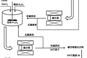 磁性锂离子筛及其制备方法