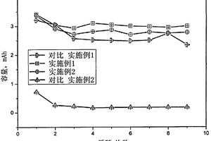 用于锂离子电池的阻燃电解液及其制备方法与应用