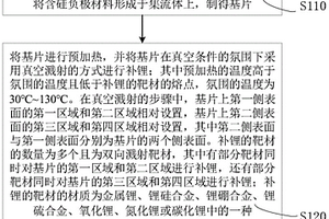 含硅负极材料的折返式补锂方法及负极片、电池