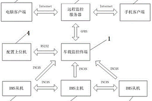 基于内部CAN通信网络的标准化锂电池组远程监控系统