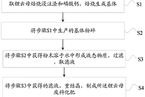 锂云母废料化肥及制备方法