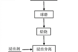 从退役电池中选择性提锂的方法及其应用