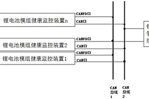 基于双CAN总线冗余的船用锂电池模组健康监控系统