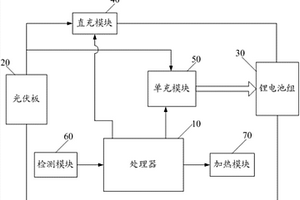 锂电池充电控制系统和光伏供电系统