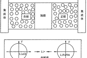 磷酸铁锂动力电池剩余容量的估算方法