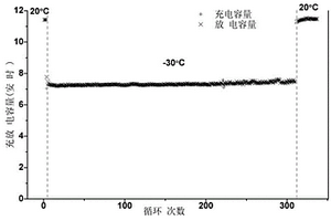 低温型锂离子二次电池