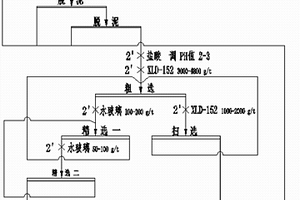 新型锂云母浮选方法和一种捕收剂及其应用