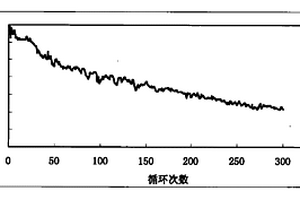 锂离子电池体系