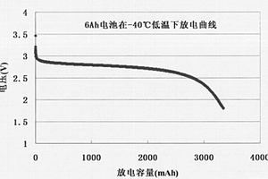 纳米超细磷酸亚铁锂材料的制造方法