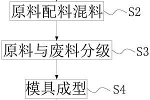 锂离子电视使用的碳负极及其制备方法