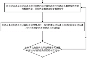 锂电池测试数据绑定方法、设备及存储介质