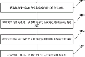 锂离子电池的健康状态的估算方法及系统