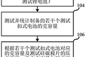 锂电池电极极片制备过程中压片压力的优化方法