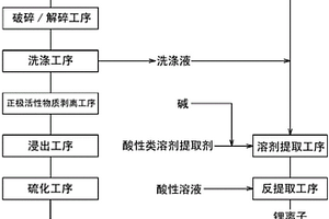 锂的回收方法