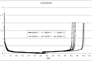 锂离子扣式电池及其制作方法