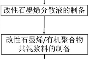 锂离子电池复合隔膜的制备方法