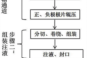 改善圆柱钛酸锂电池浸润性能的方法