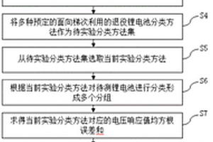 对面向梯次利用的退役锂电池分类方法的选取方法