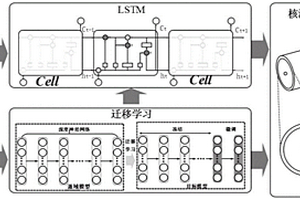 基于迁移学习的锂电池核温评估方法及系统