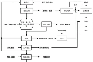 废旧锂电池材料的回收方法