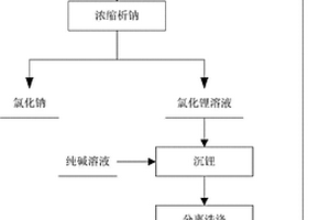 电池级碳酸锂母液处理方法