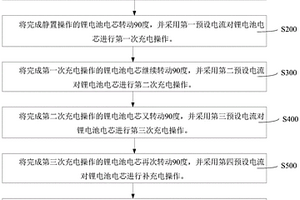 高电压锂电池及其化成工艺