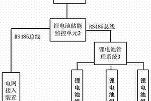 锂电池储能监控系统