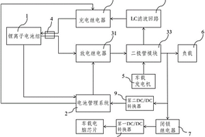 用于矿井无轨胶轮车的锂离子蓄电池装置