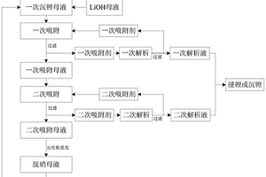 沉锂母液的处理工艺