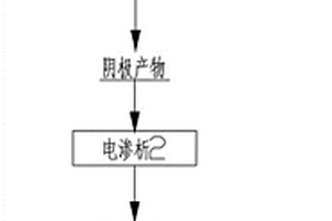 从海水中回收锂的方法