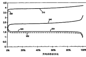 锂离子电池充电方法