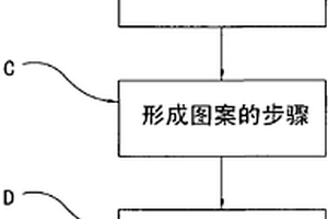 镁锂合金的表面蚀刻方法