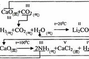 采用吸附和煅烧方法从卤水中制备碳酸锂的方法