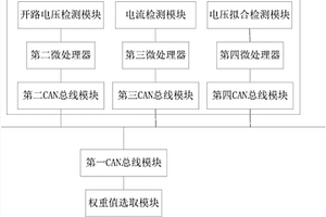 电动汽车用锂电池SOH统计系统