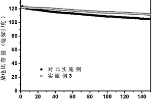 高电压锂离子电池碳酸酯基电解液及制备方法与应用