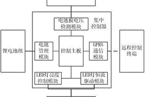 节能的锂电型太阳能路灯智能控制系统