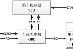 基于锂电池的纯电动汽车充电系统和充电方法