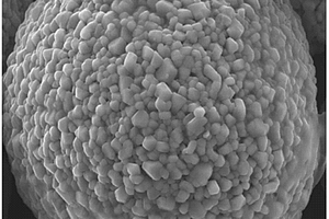 锂离子电池用正极材料表面氟化改性方法