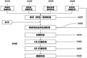 锂离子存电装置及其制造方法