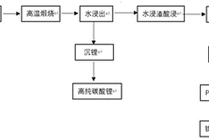 含钴废旧锂离子电池回收利用的方法