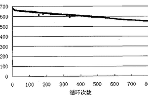 锂离子电池电芯体系