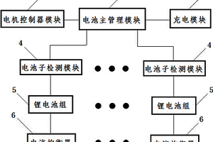 锂电池管理系统