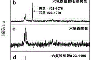 六氟铁酸锂与碳纳米管复合材料的制备方法