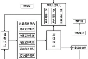 新型锂电池安全管理系统